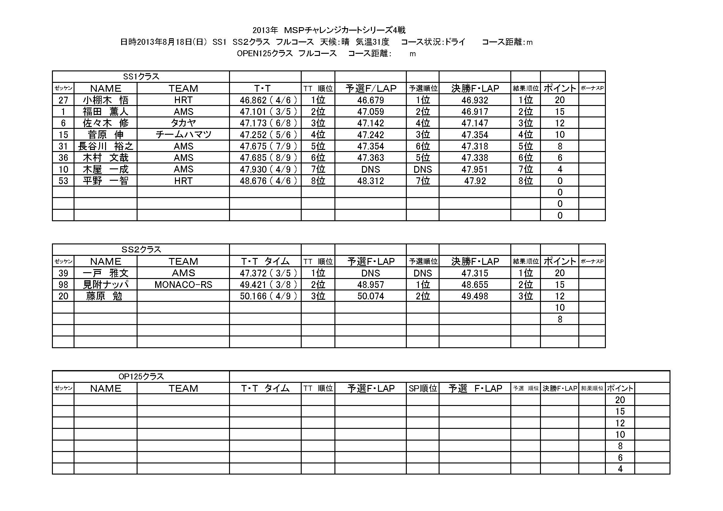 2013年　MSPチャレンジカートシリーズ4戦